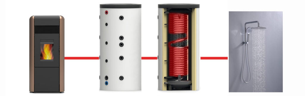 Veegset pelletkachel 8 meter flexibel 80 mm Schoorsteenveeg Veegset pelletkachel 8 meter flexibel 80 mm Schoorsteenveeg