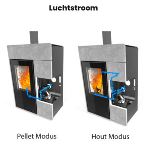 Hybride kachel werking hout en pellet rookgassen