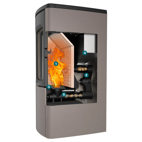 Borea Idro </br>(14, 18, 22 kW) - Afbeelding 2